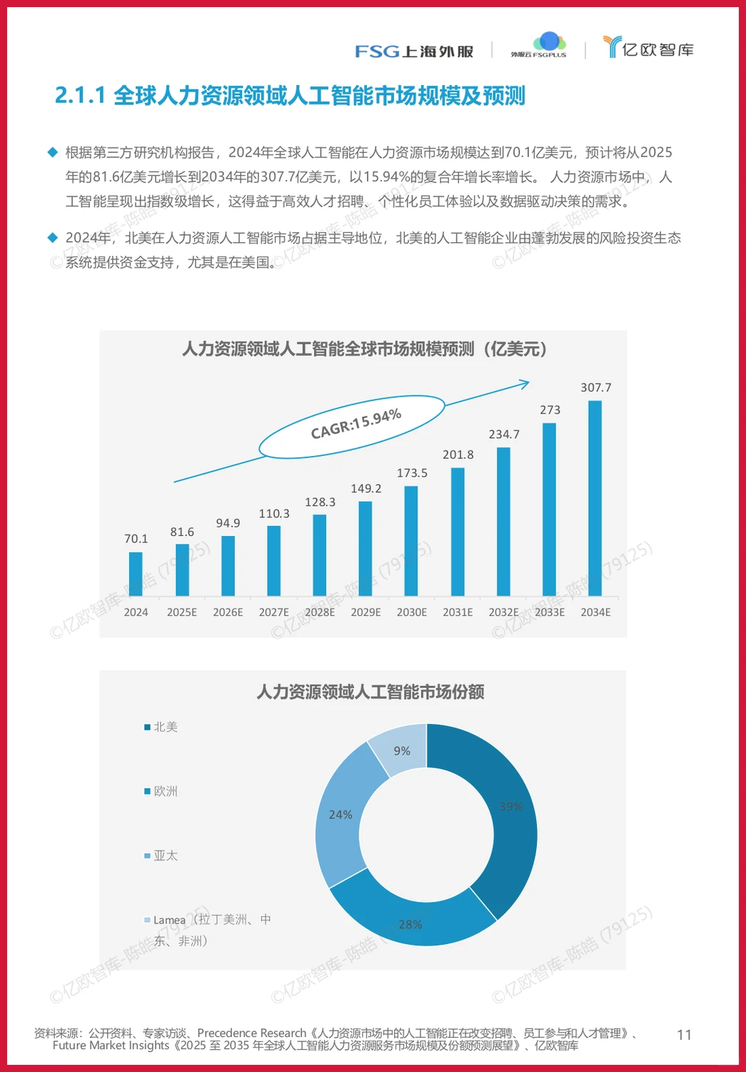 严选报告 | 2025年AI赋能HR洞察报告