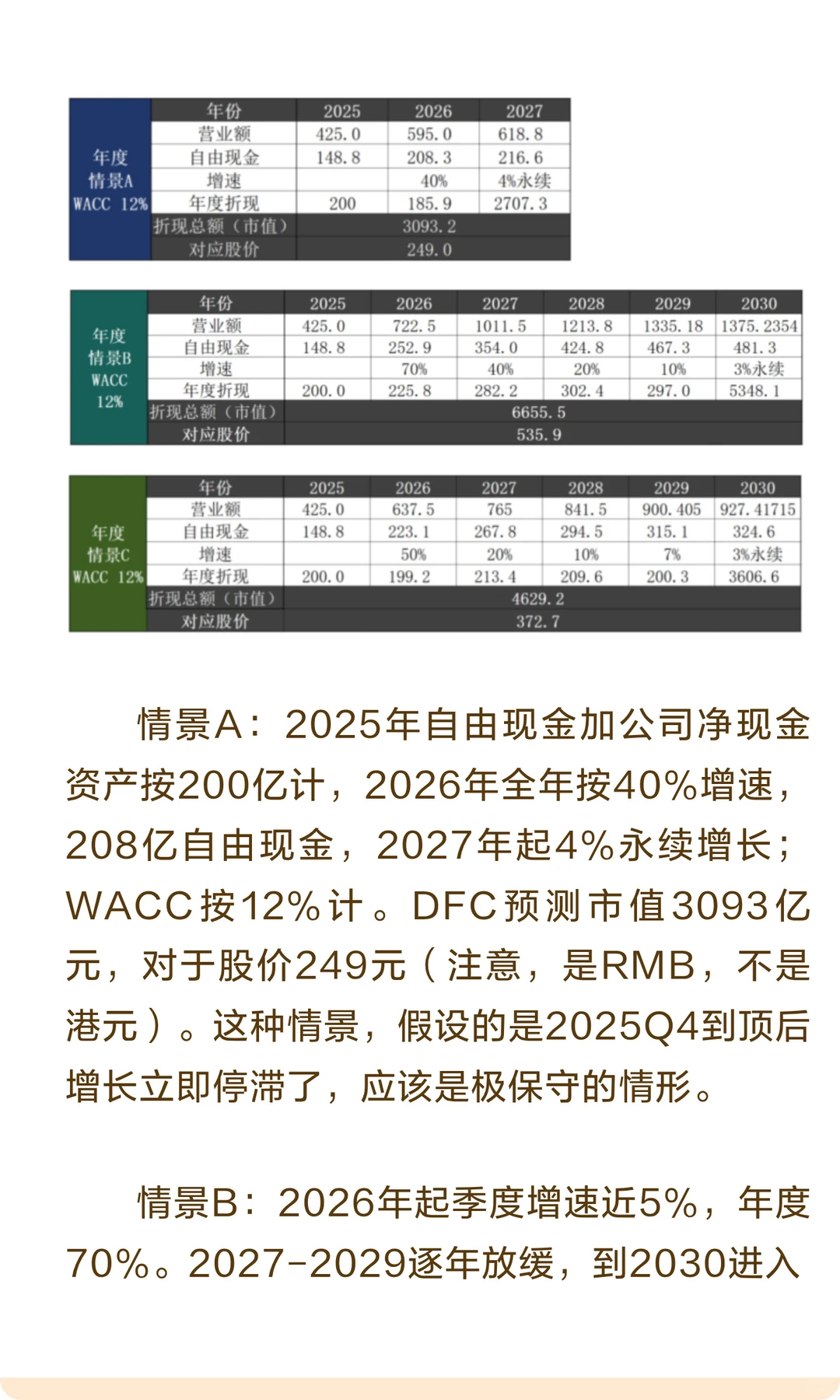 泡泡玛特深度解析（3）——值得投资吗？