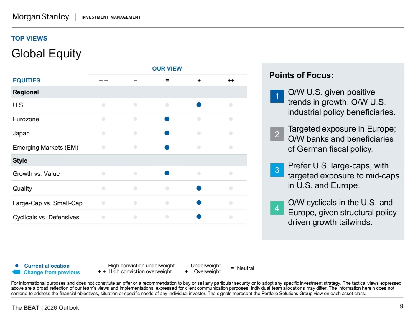 Morgan Stanley|2026年市场及资产配置展望