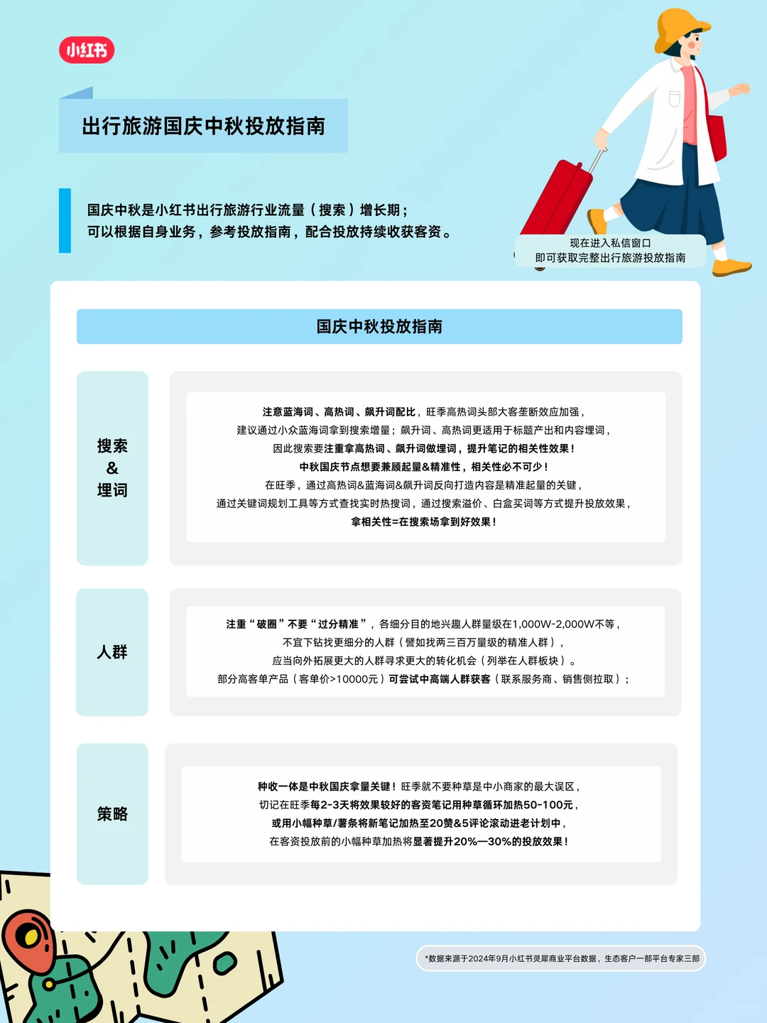 出行旅游2025国庆中秋营销指南来啦~