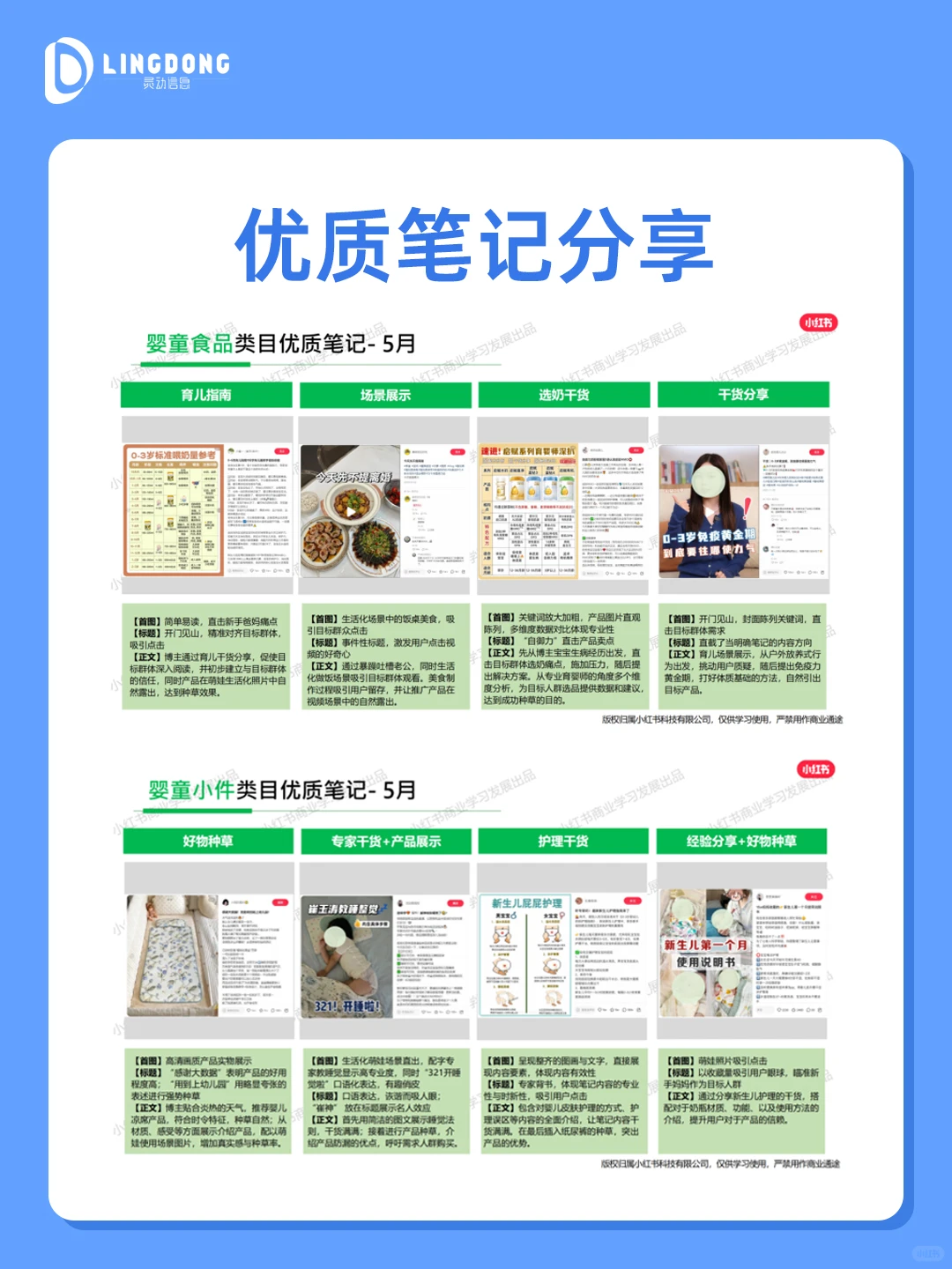 小红书最新行业月报来啦,速来解锁?