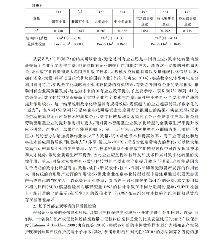 stata实证数字化转型对企业全要素生产率