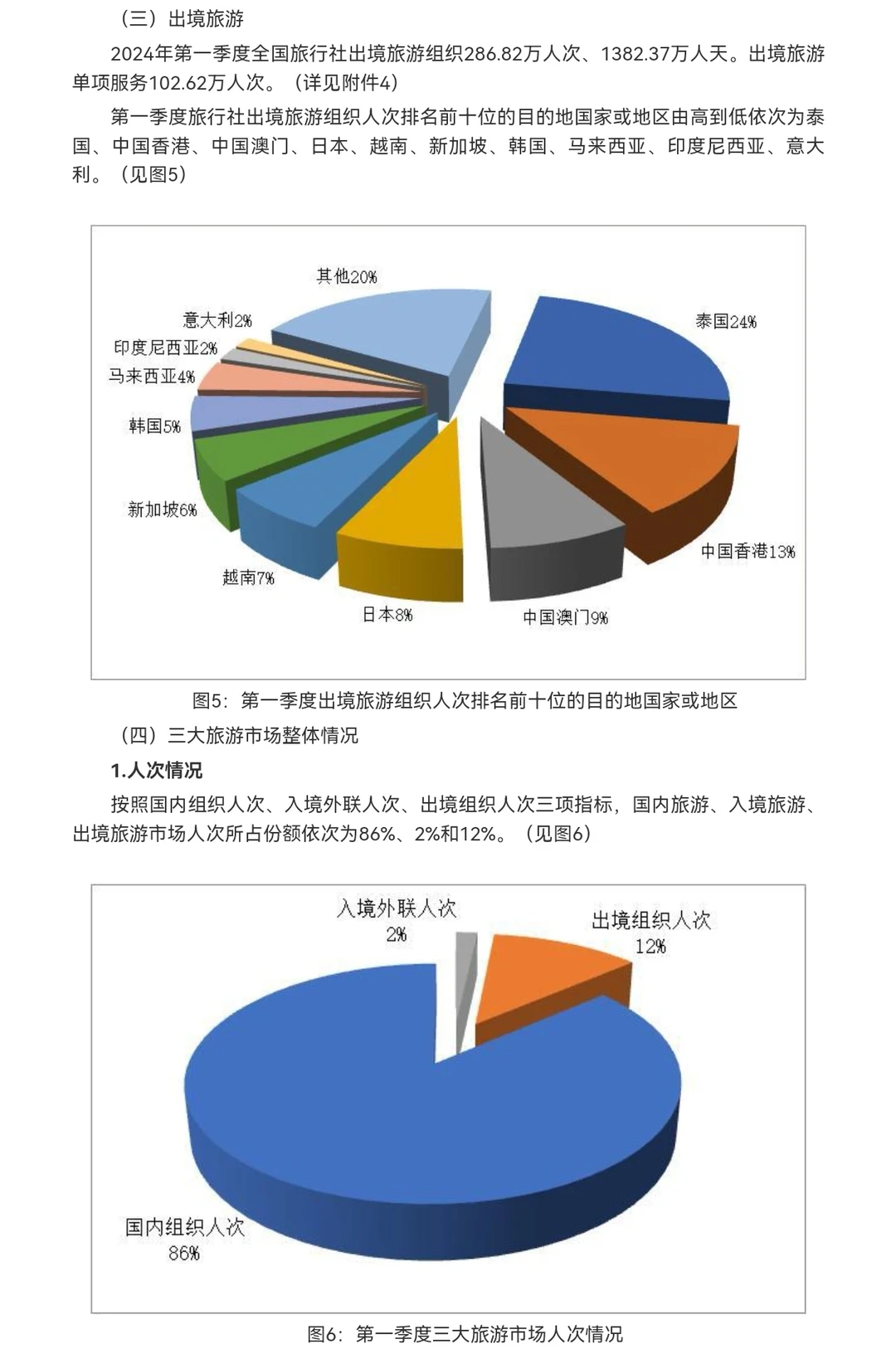 传统旅游是否能在未来的5-10年发生巨变？