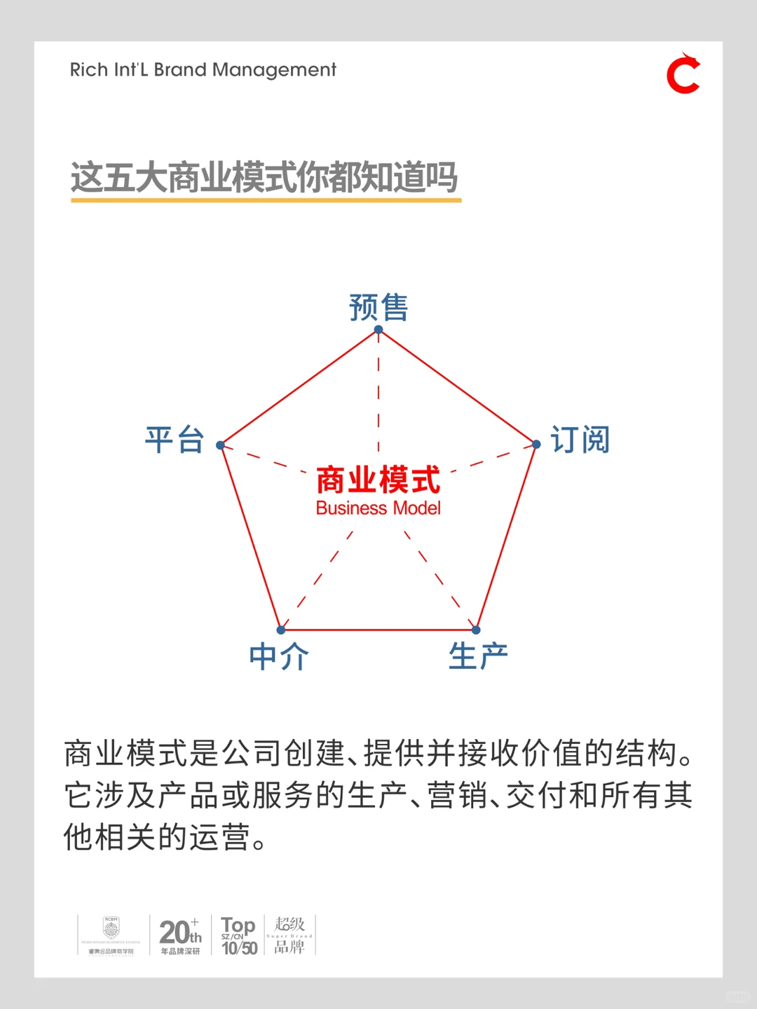 这五大商业模式你都知道吗？干货分享！