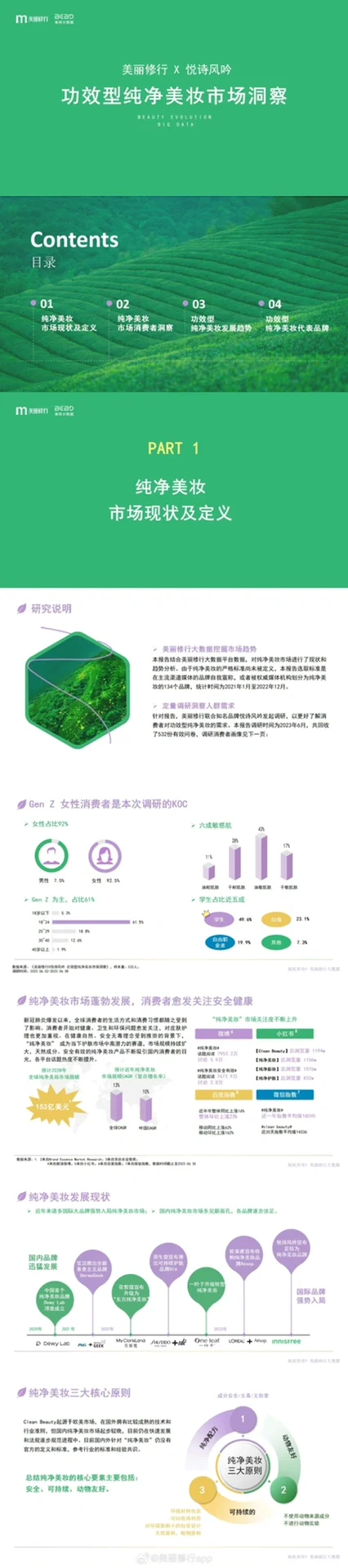 最新洞察《功效型纯净美妆市场洞察》