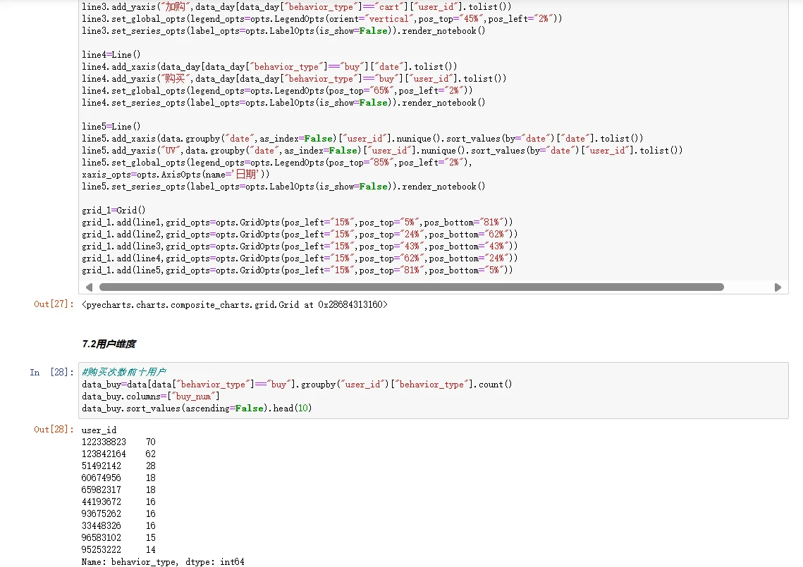 数据分析——淘宝用户行为分析