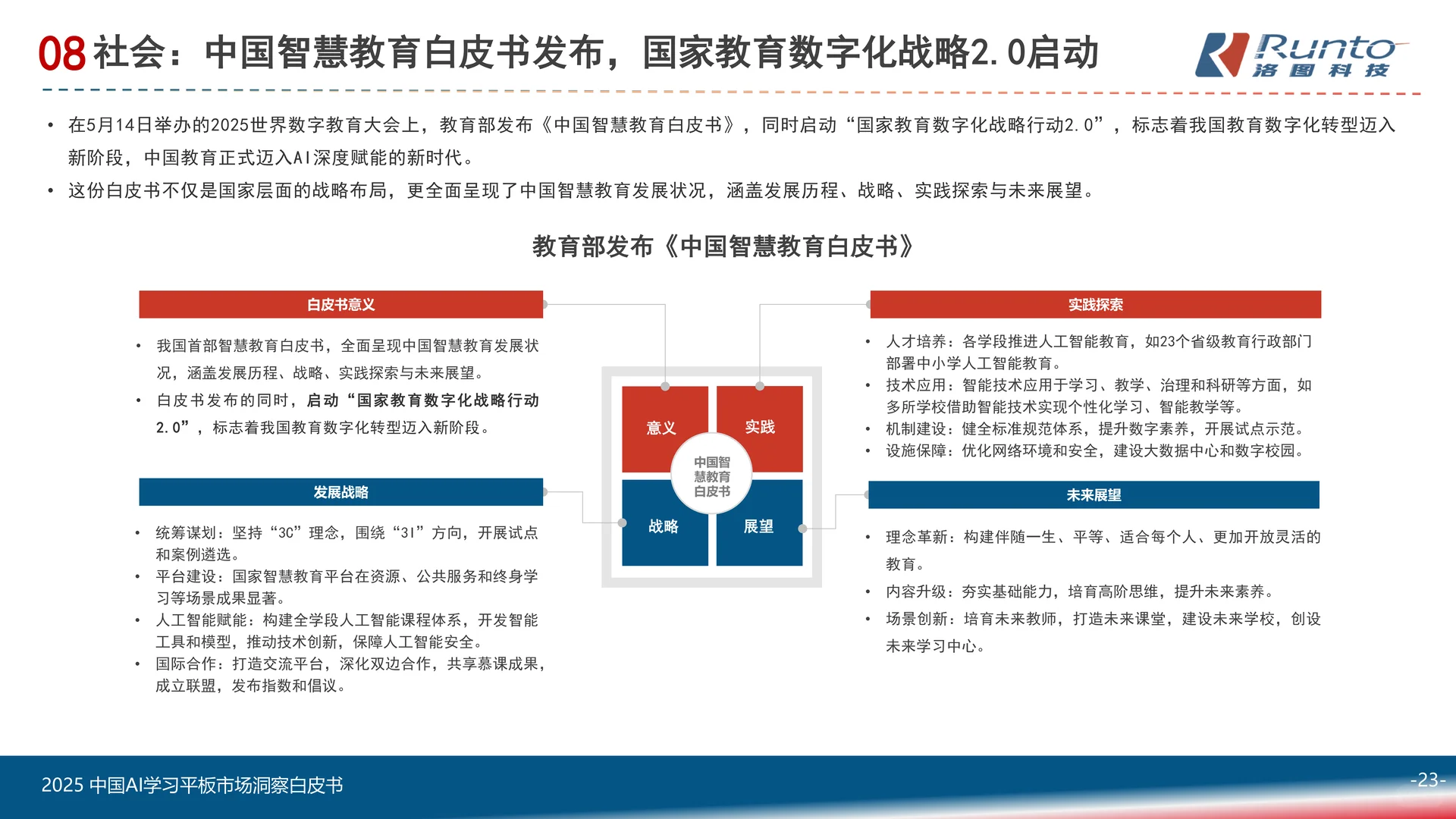 2025中国AI学习平板市场洞察白皮书