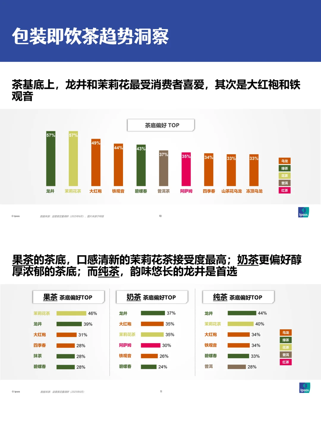 从功能导向到情绪驱动|2025茶饮新趋势