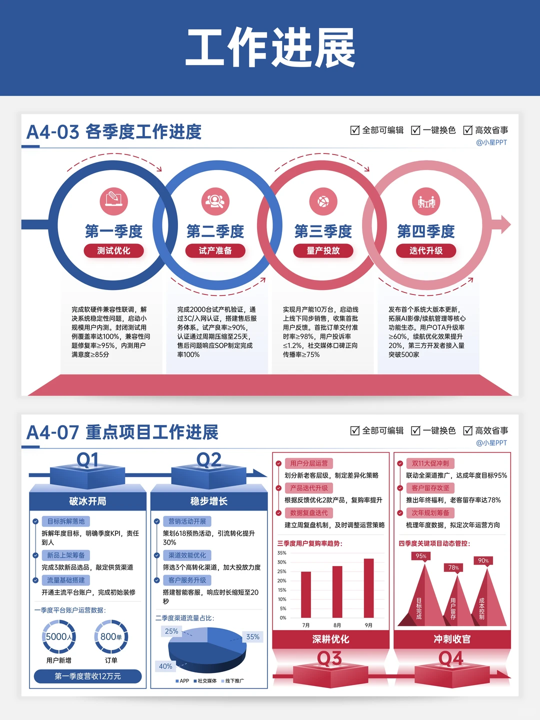 汇报能力绝对是顶级职场能力