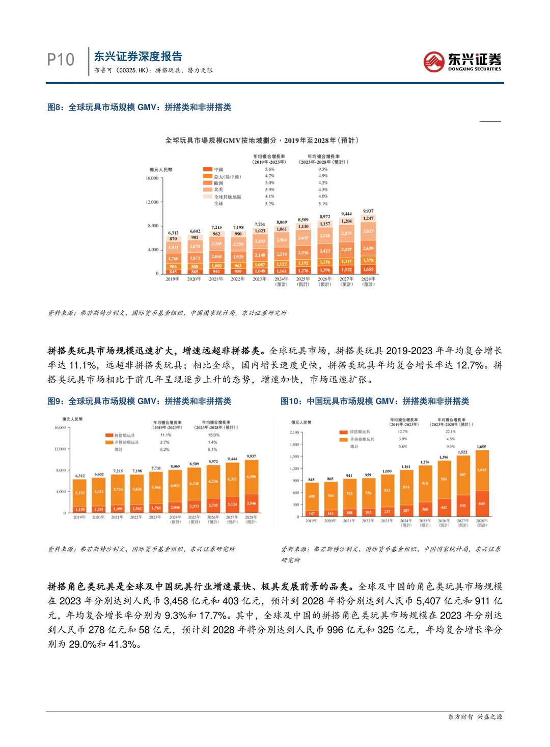 布鲁可公司拼搭玩具研究报告