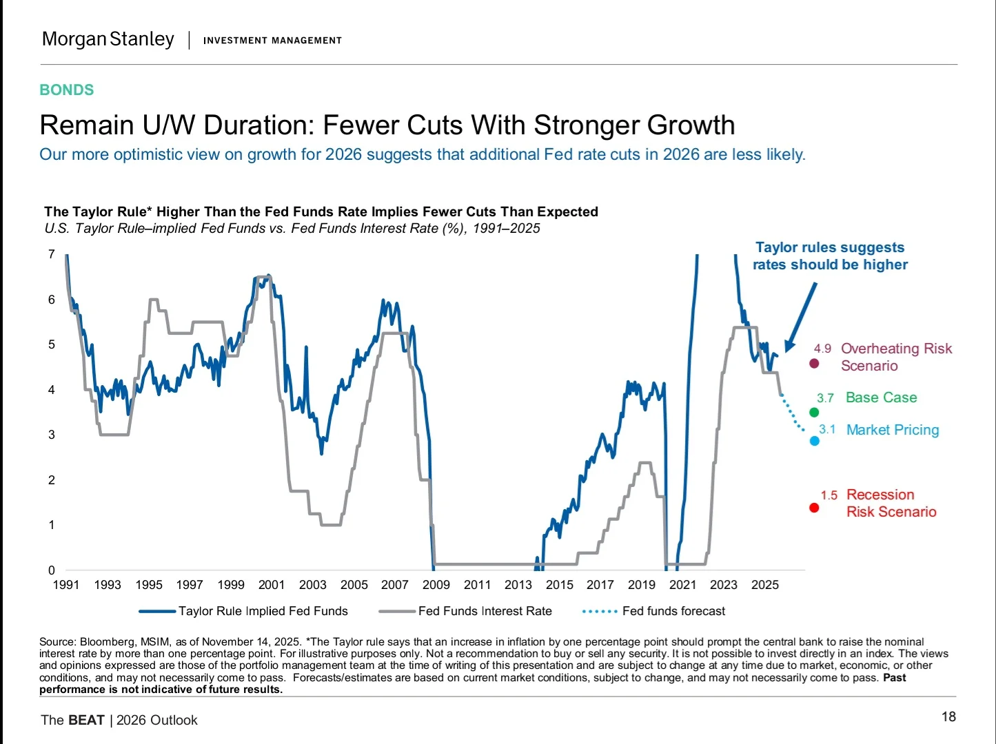 Morgan Stanley|2026年市场及资产配置展望