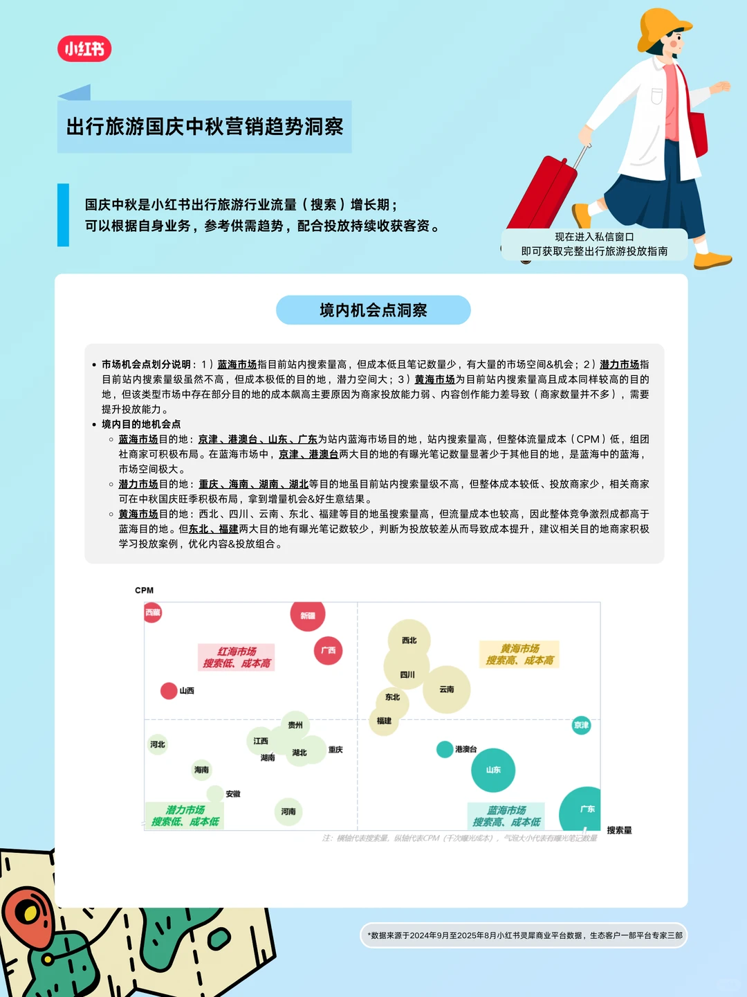 出行旅游2025国庆中秋营销指南来啦~