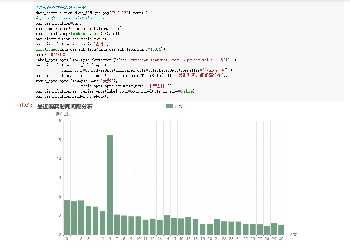 数据分析——淘宝用户行为分析