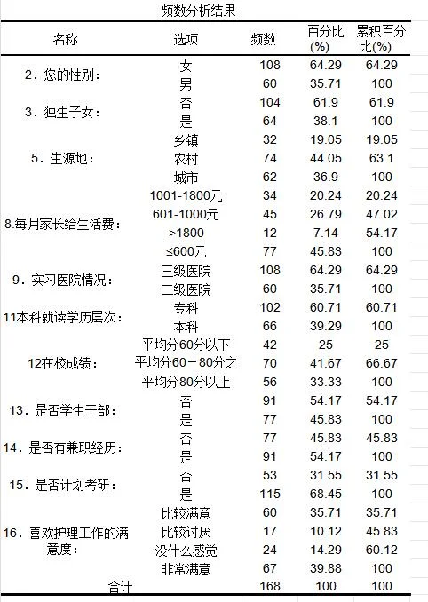这样的描述性分析是大家喜欢的吗