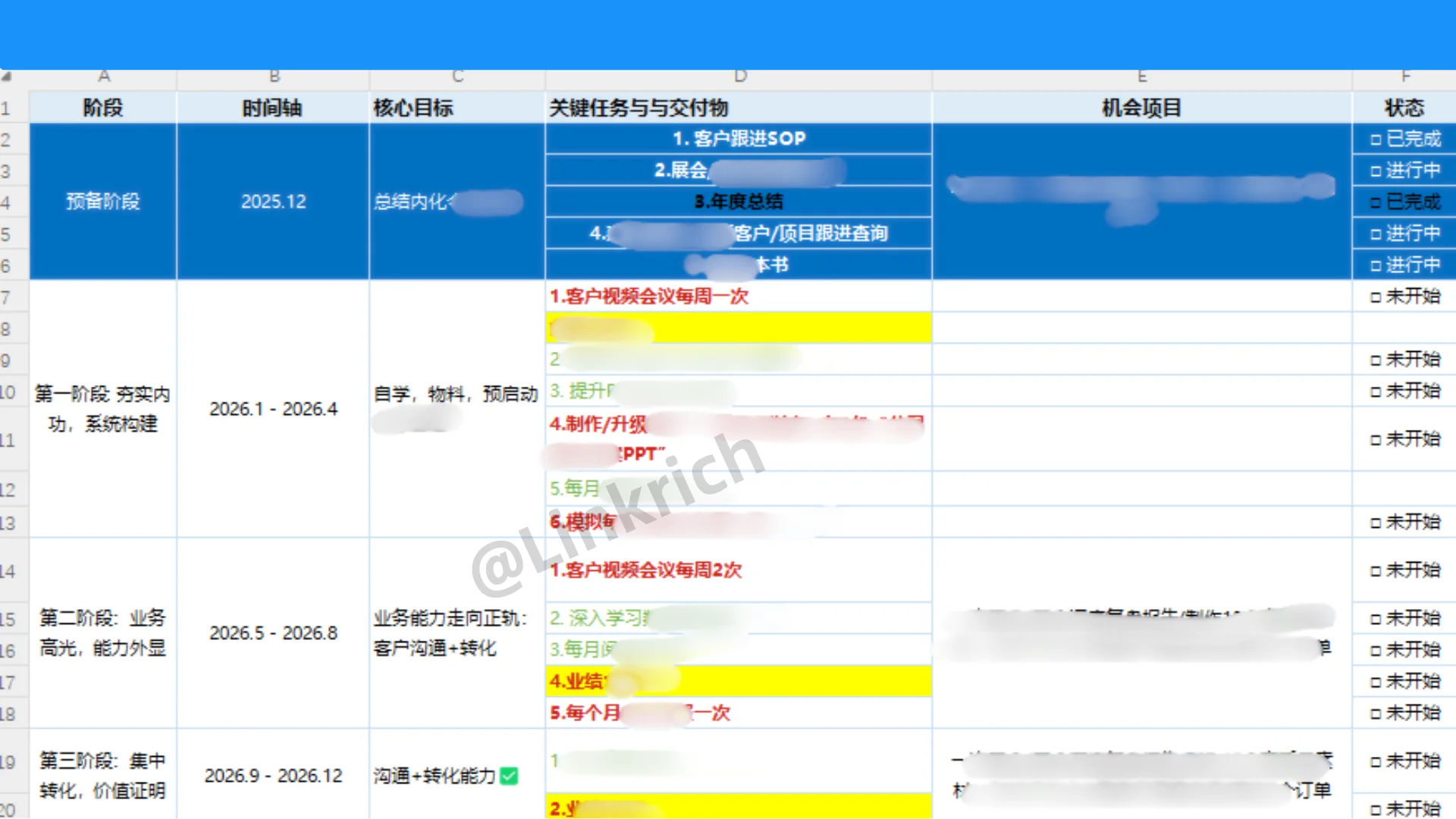 外贸分享| 年终总结就像吃饭一样煎蛋?