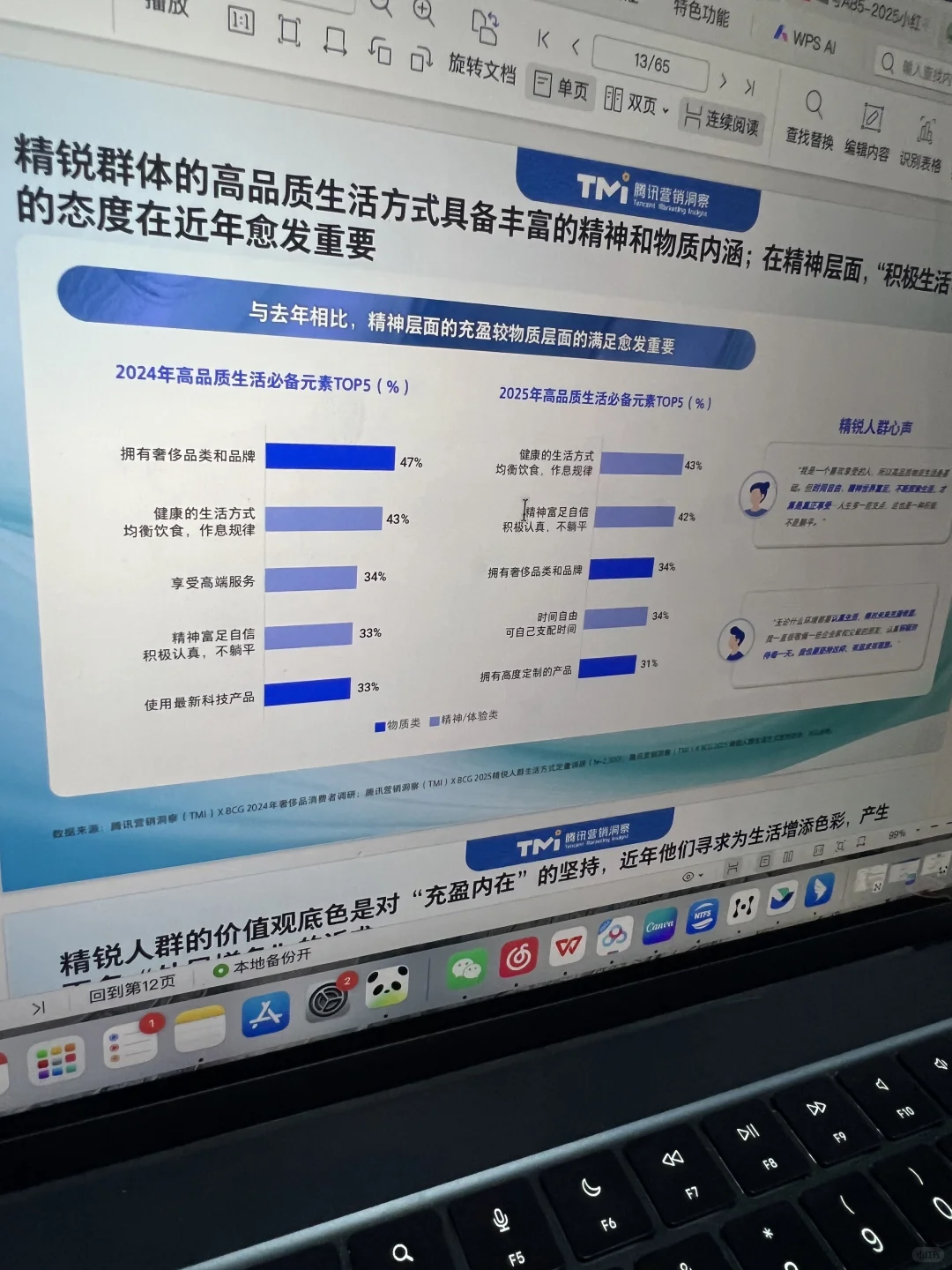 精锐人群洞察来了:谁能成为品牌新增量?