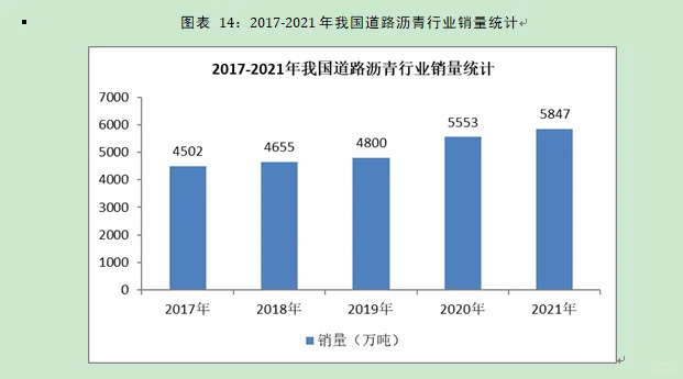 道路沥青行业市场研究与发展前景预测报告