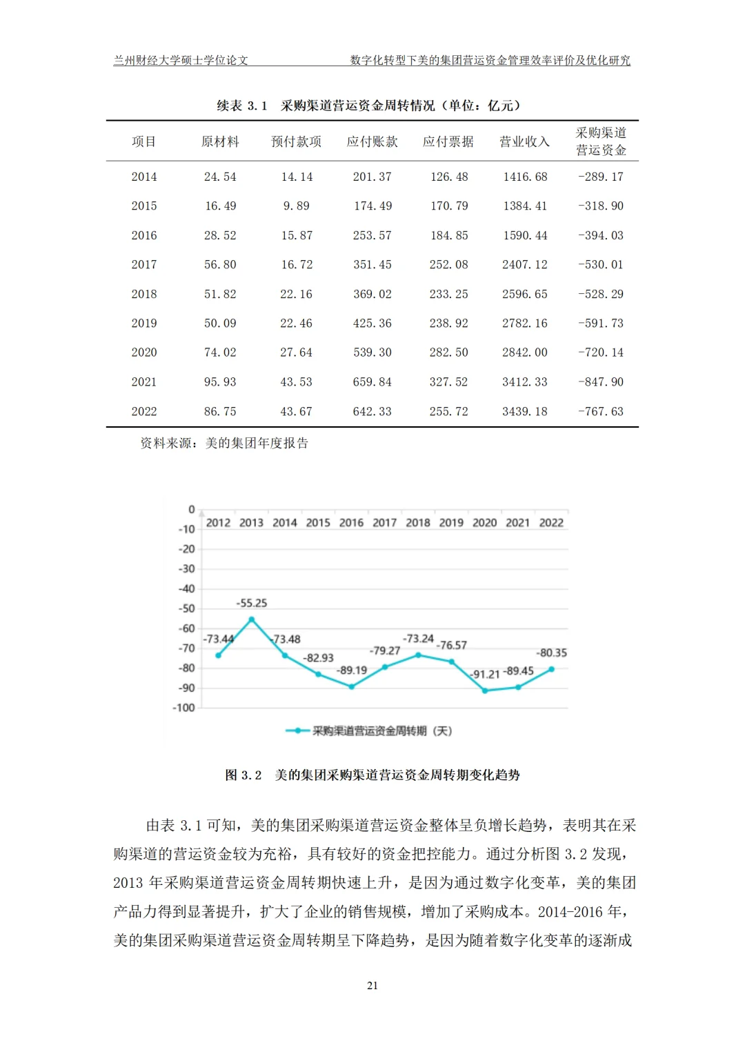数字化转型下美的集团营运资金管理效率评价