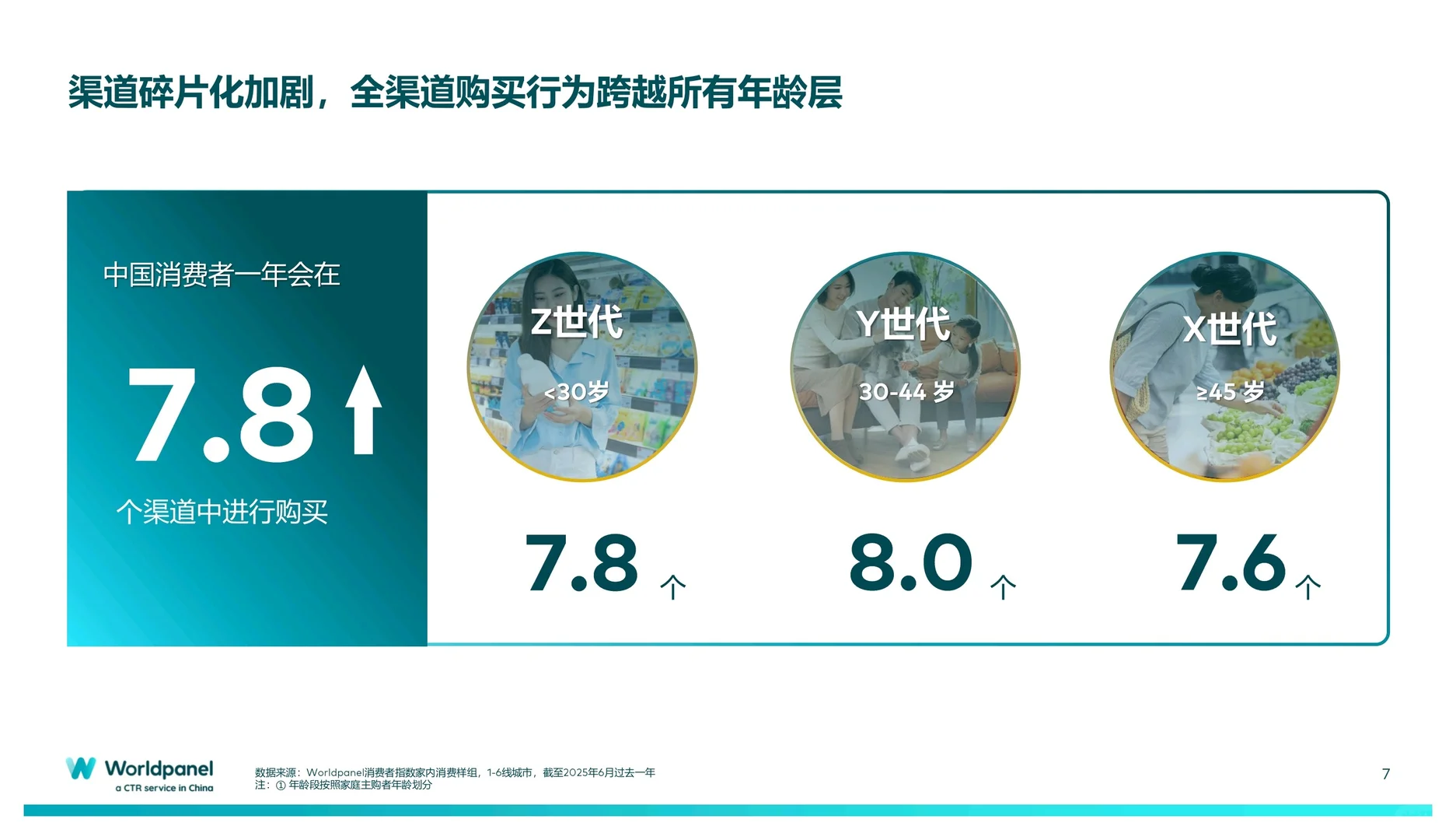 2025年前三季度快速消费品市场速览