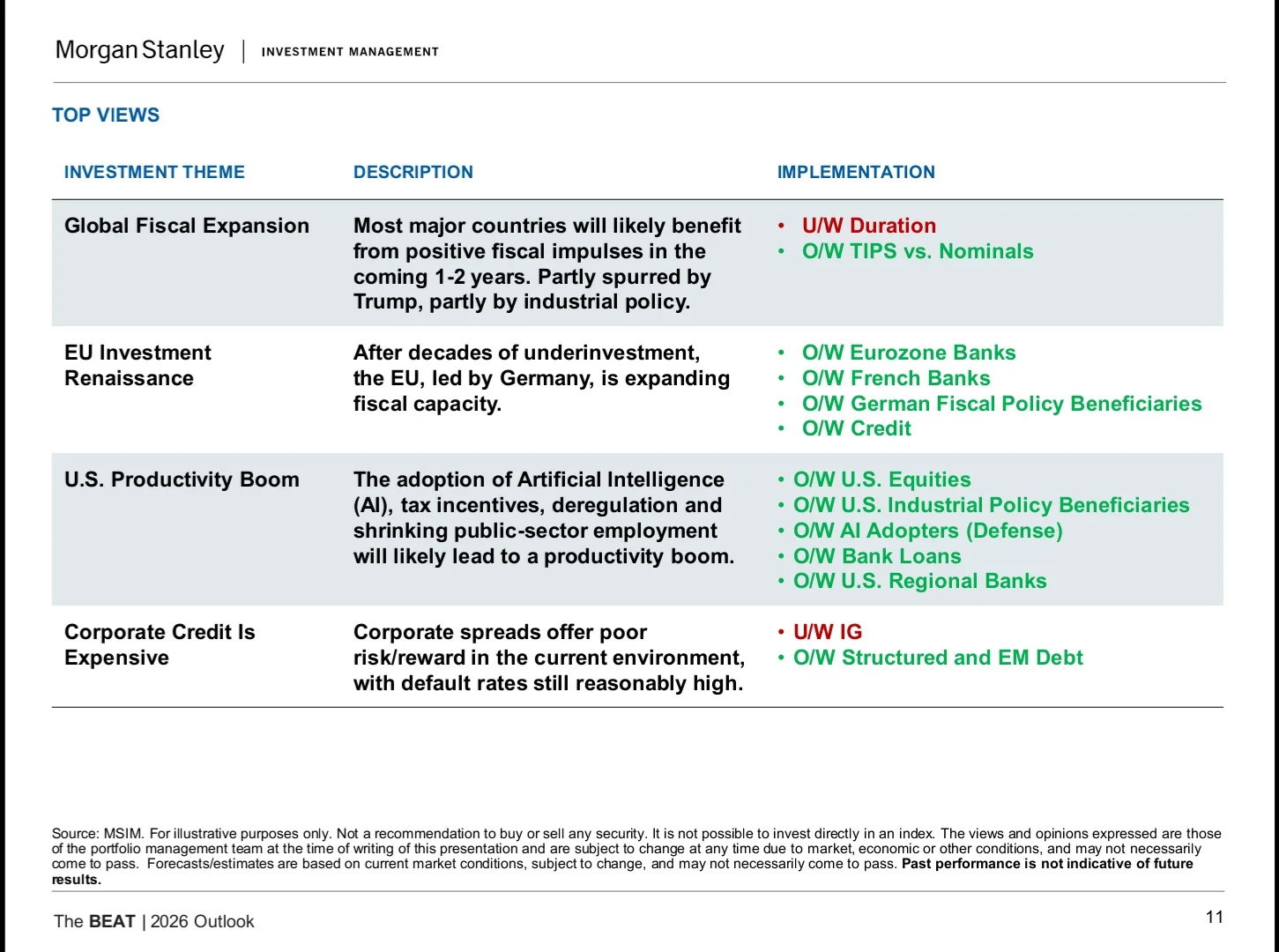 Morgan Stanley|2026年市场及资产配置展望