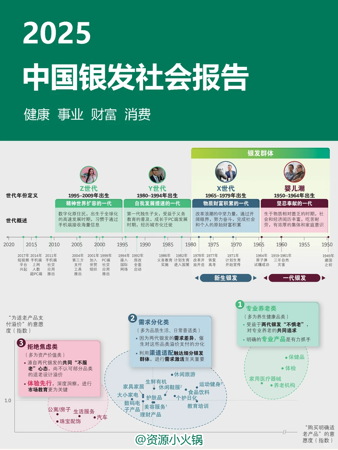 中国银发社会报告