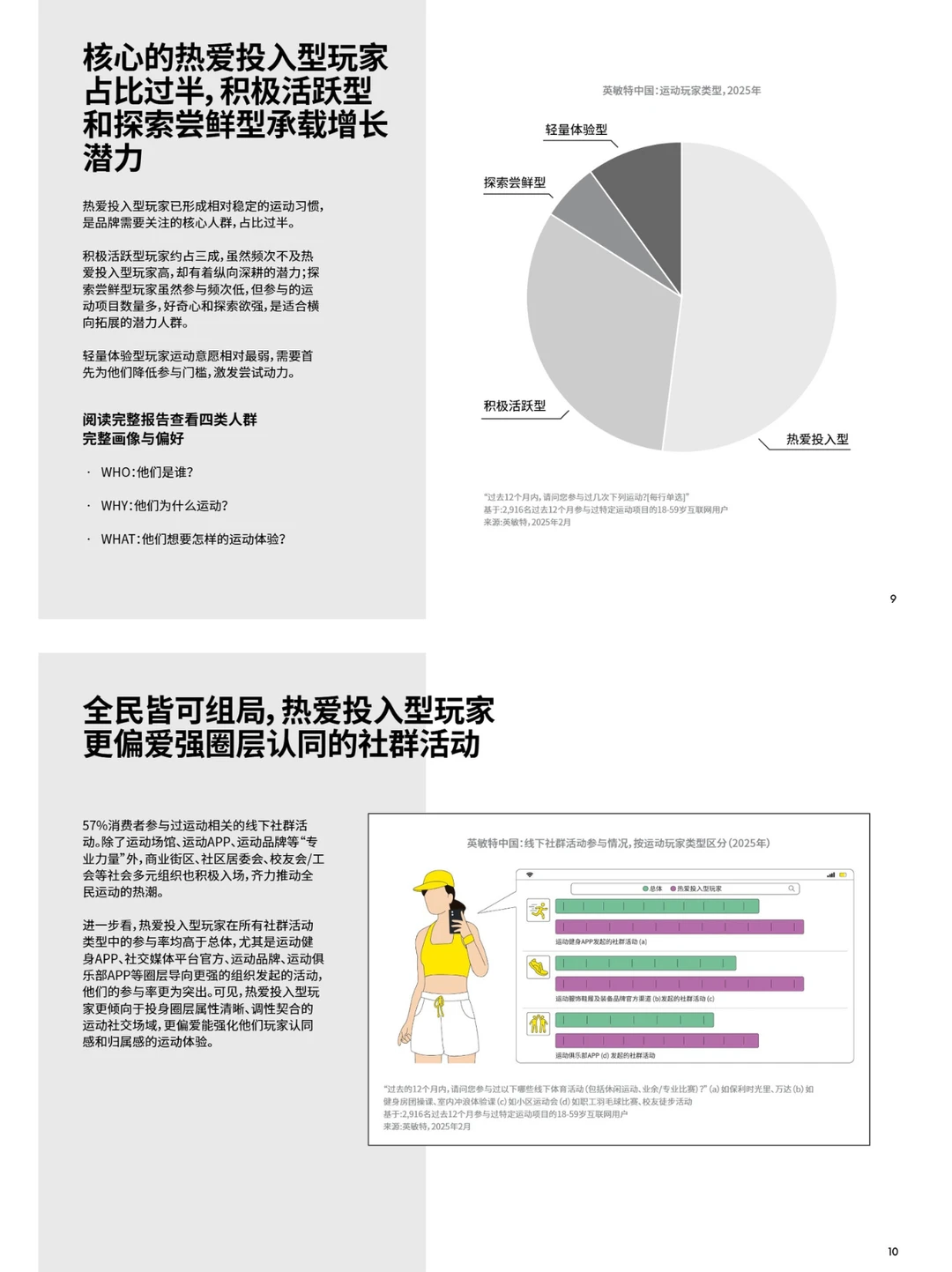 报告分享|2025中国运动与户外消费洞察报告