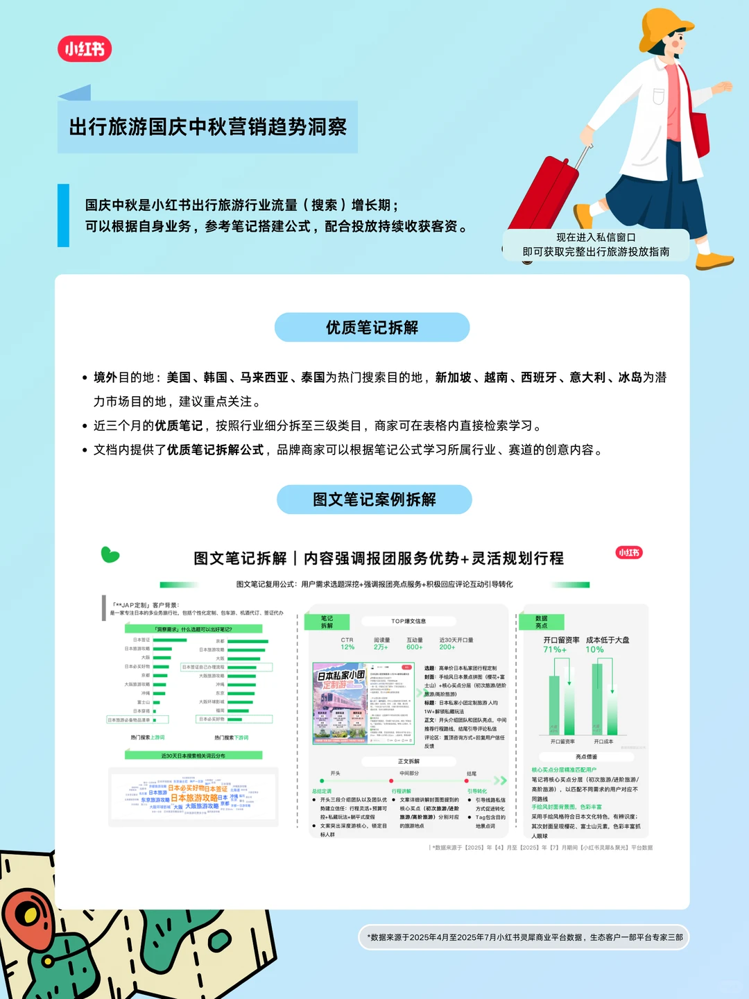 出行旅游2025国庆中秋营销指南来啦~