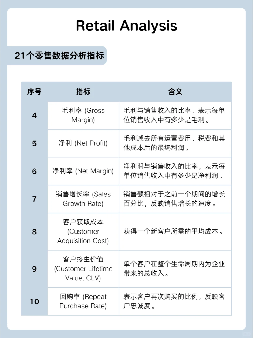 Retail Analysis 怎么做？