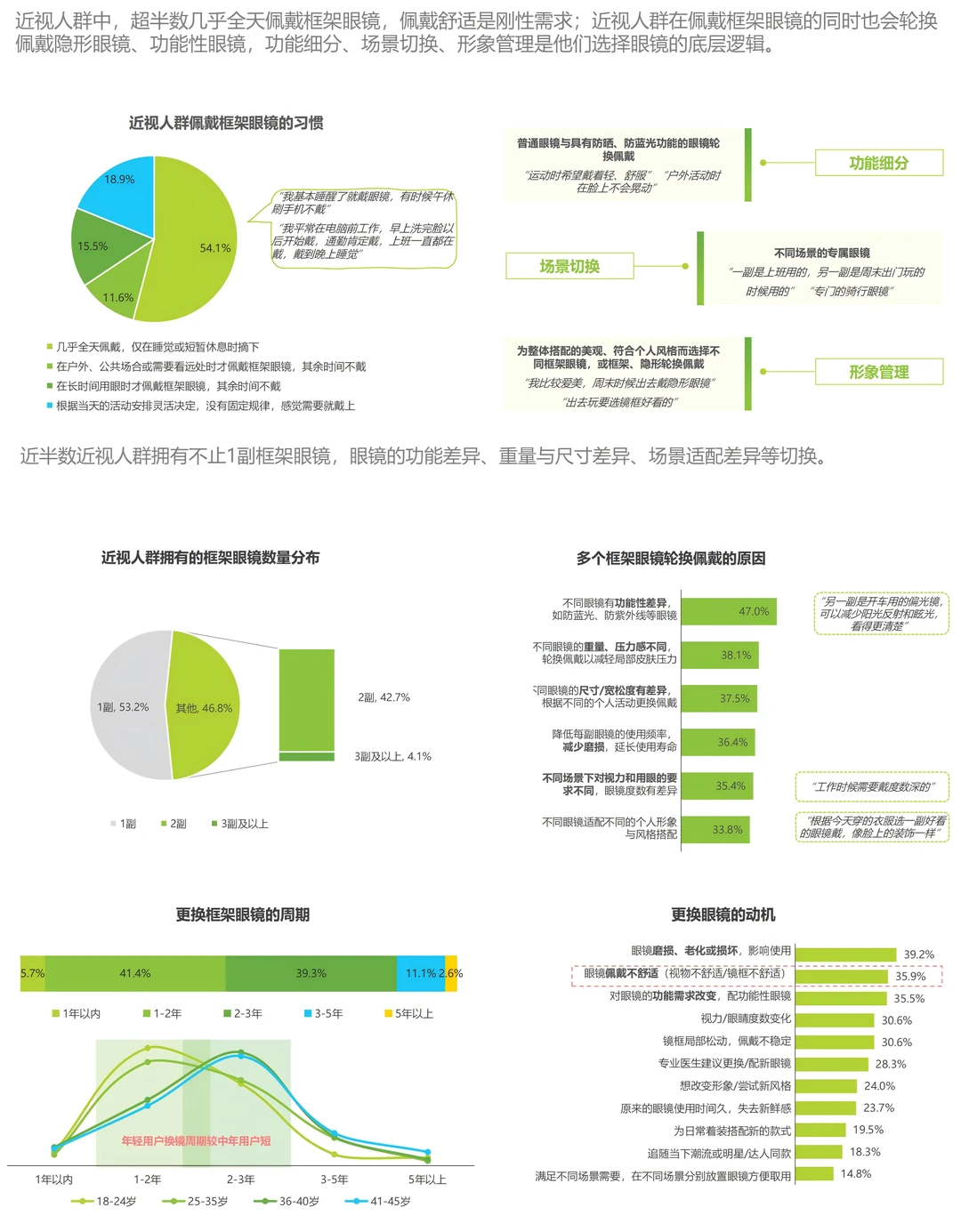 2025年眼镜行业洞察