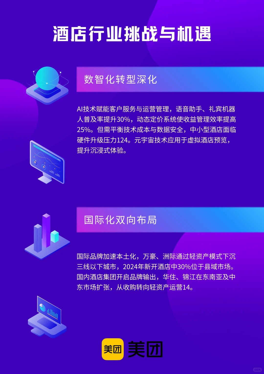 速点，带你了解2025酒店行业趋势