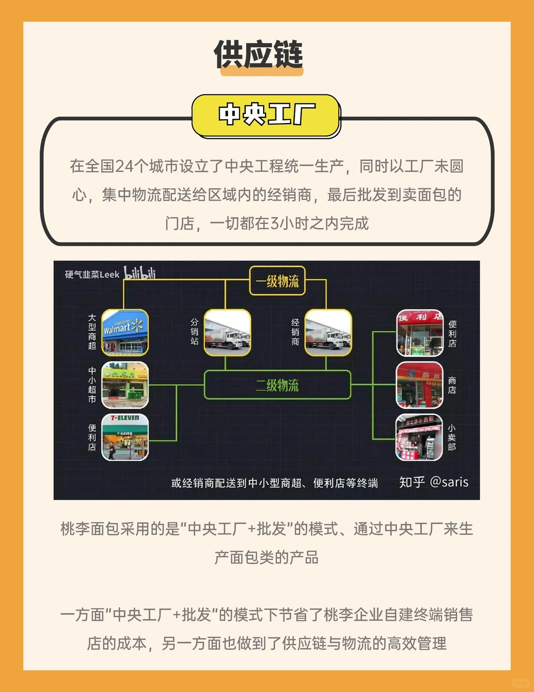 每天学习一家公司16|桃李面包商业盈利模式