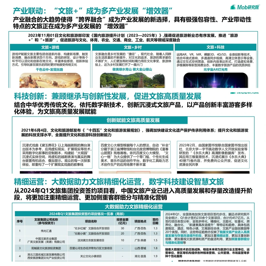 探索未来:2024中国文旅产业发展趋势报告!
