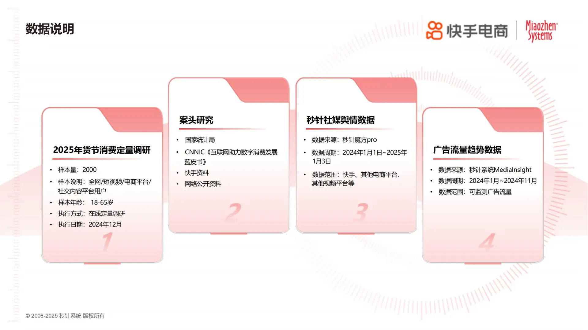 2025年货节电商趋势，快手成焦点！?