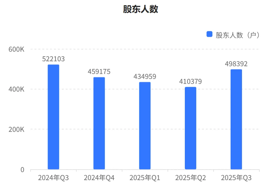 秒懂财报:招商银行2025年三季财报核心数据
