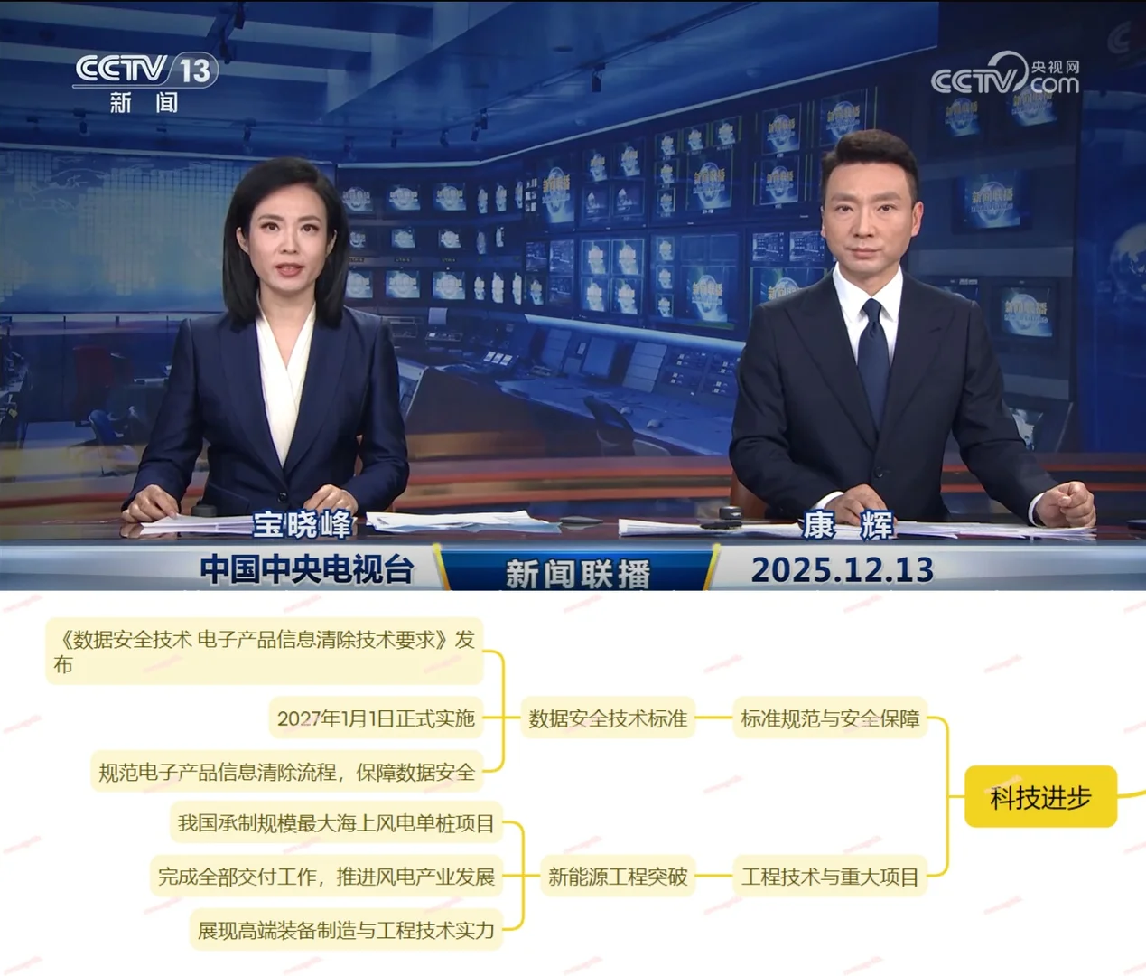 今日,世界背着我们干了什么~12.13~