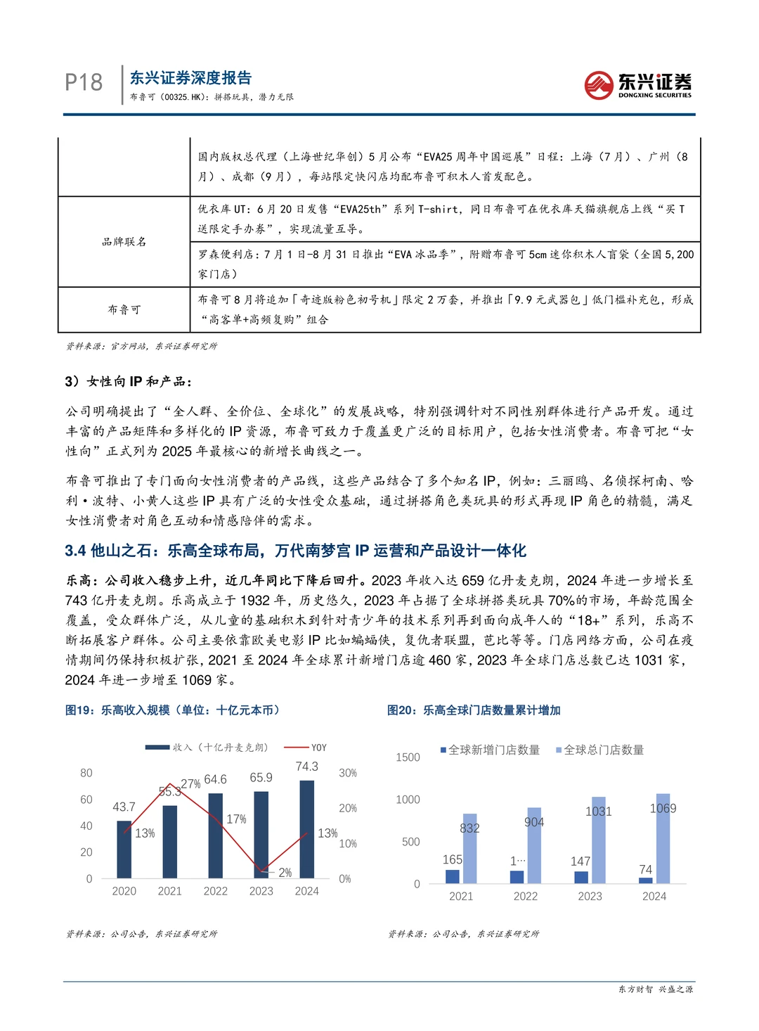 布鲁可公司拼搭玩具研究报告