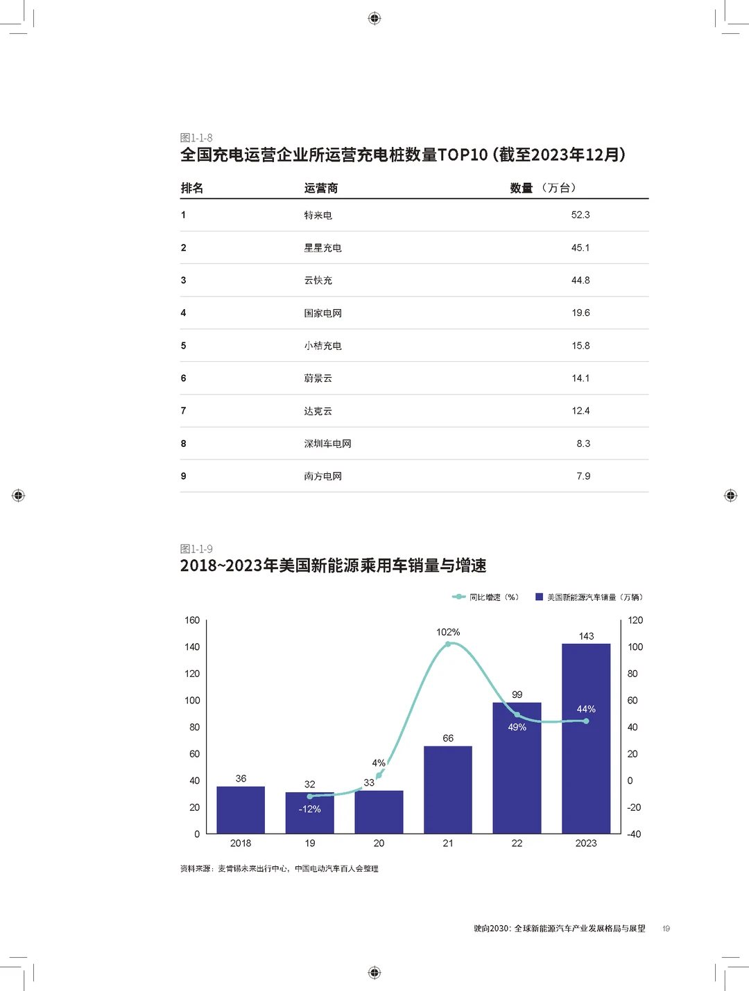 驶向2030:全球新能源汽车发展格局展望报告