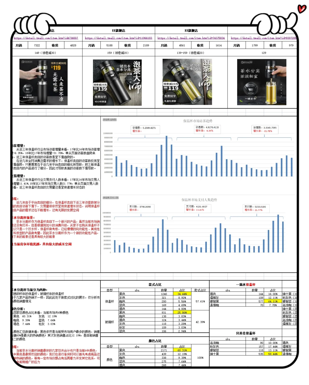 电商竞品数据分析模板