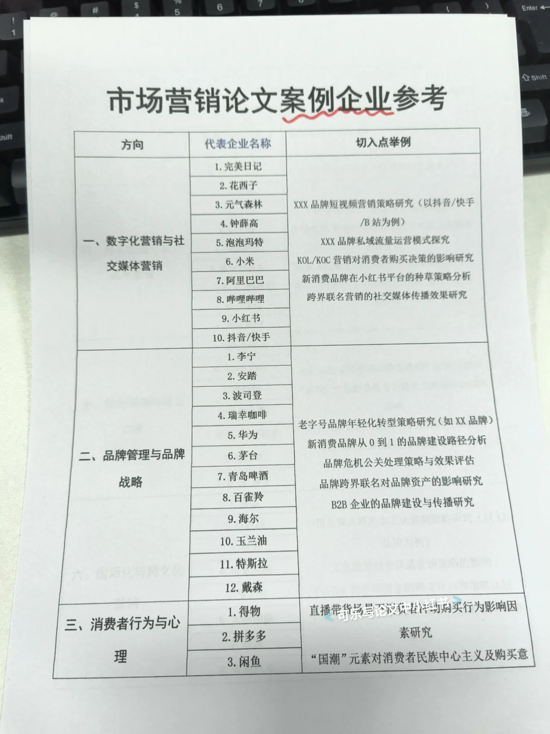导师给的市场营销专业论文案例企业汇总