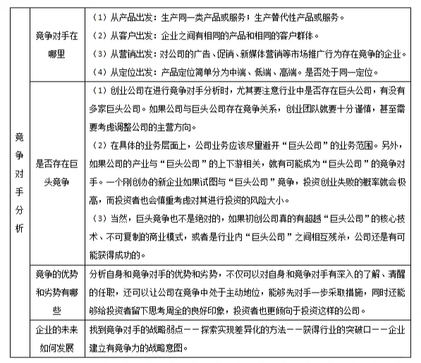 商业计划书：如何进行竞品/竞争对手分析