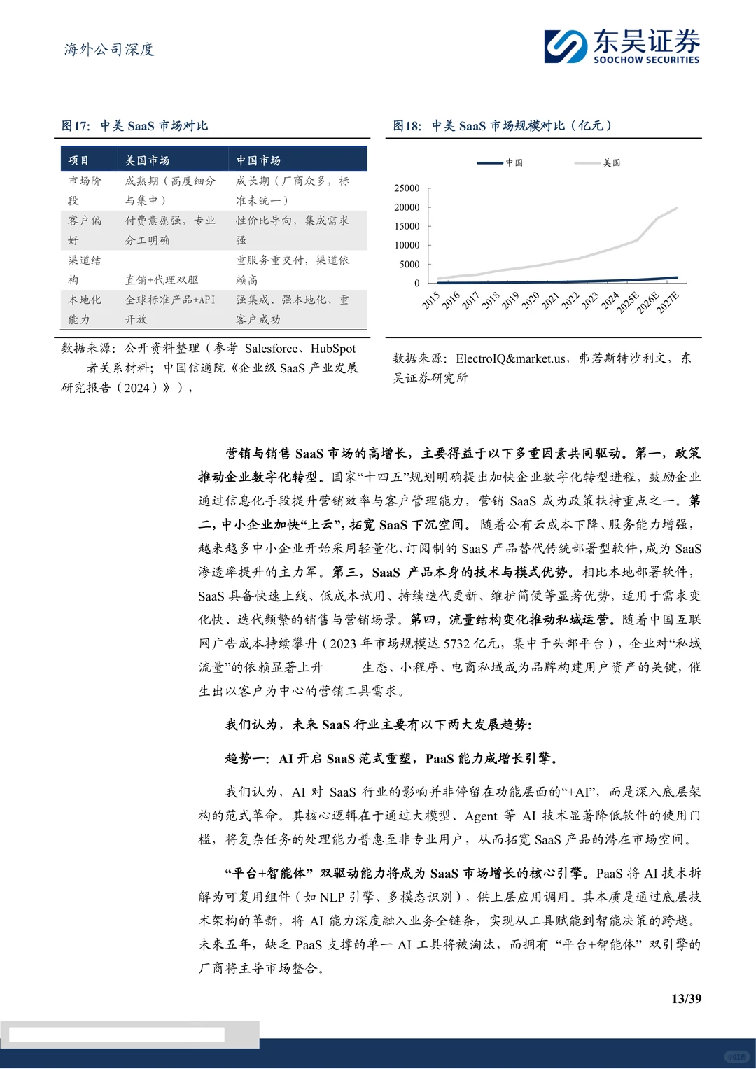 迈富时-营销SaaS龙头