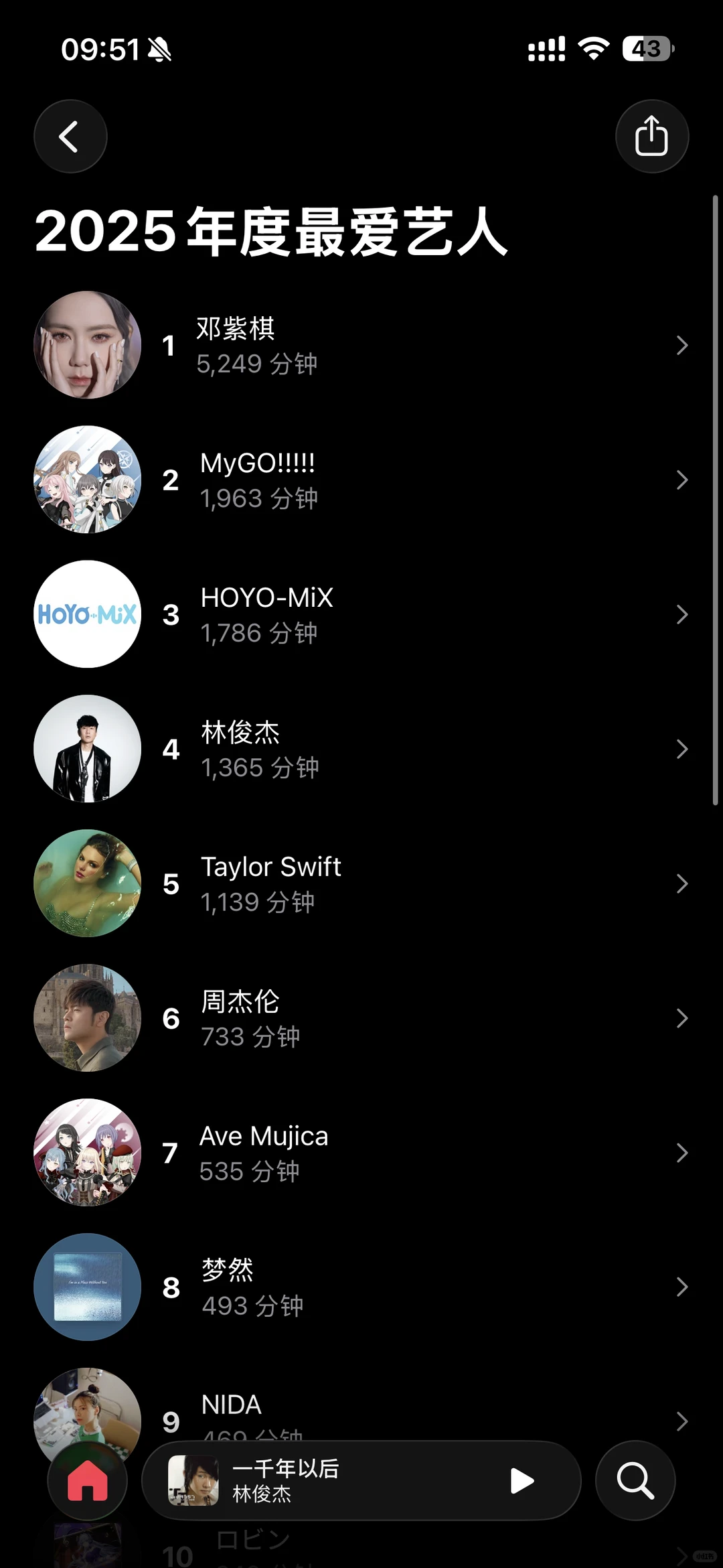  Music 年度报告