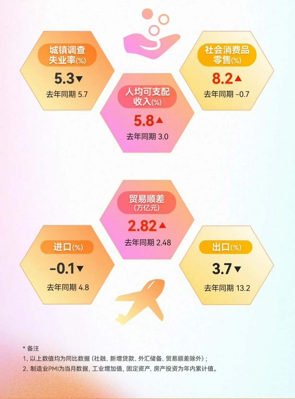 2023年上半年经济运行数据揭秘