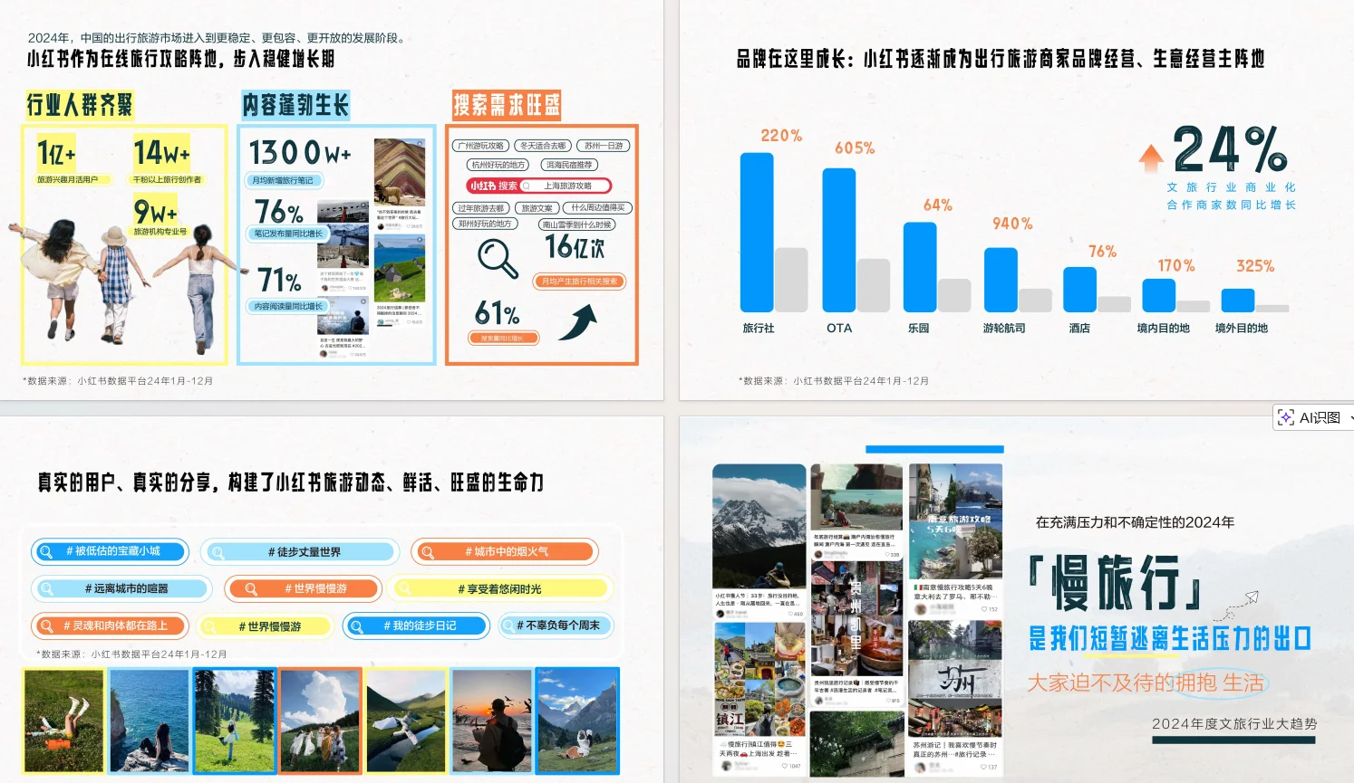 正大杯选题建议|旅游经济(行业报告)