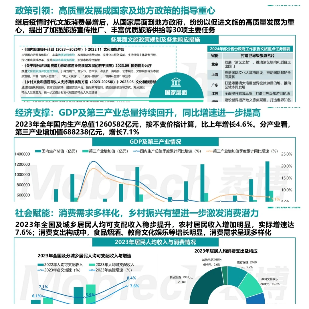 探索未来:2024中国文旅产业发展趋势报告!
