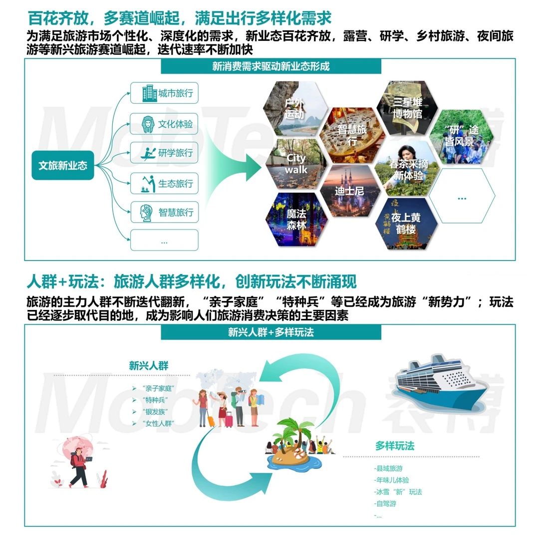 探索未来:2024中国文旅产业发展趋势报告!