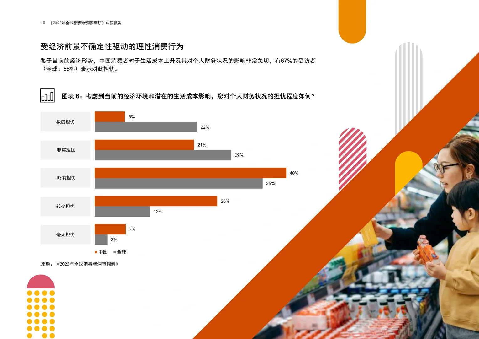 55页报告读懂 | 2023全球消费者洞察