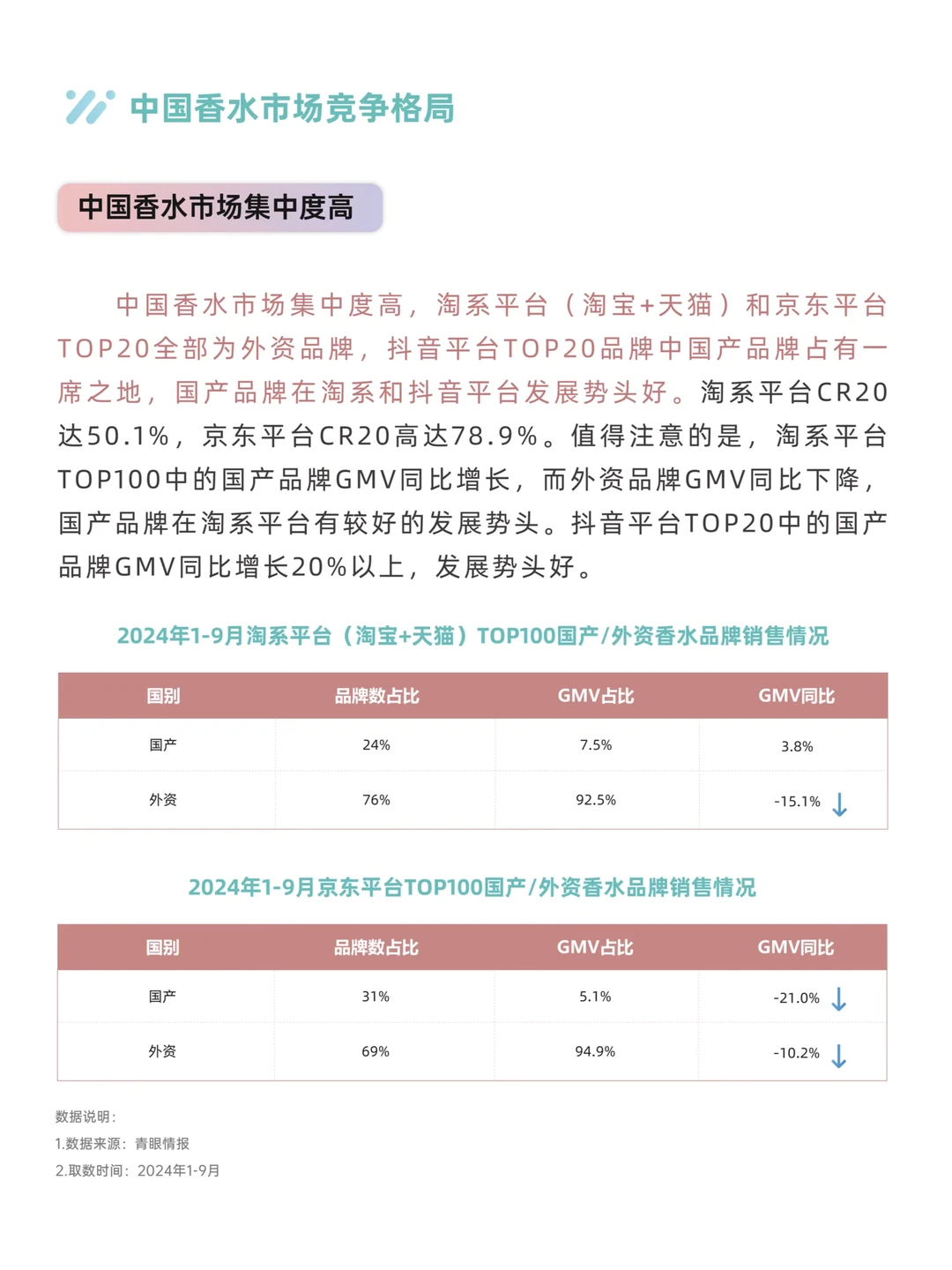 中国香氛行业市场洞察7篇(1)