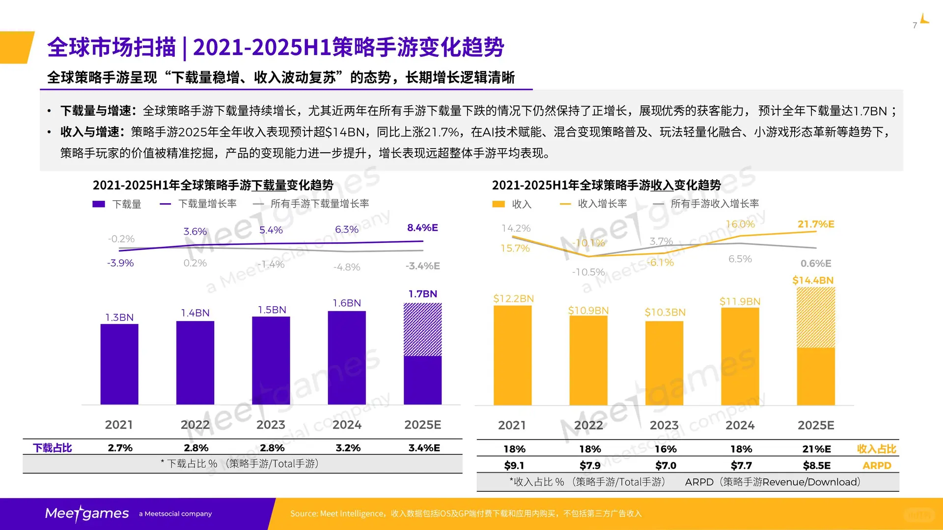 2025全球策略手游市场洞察报告