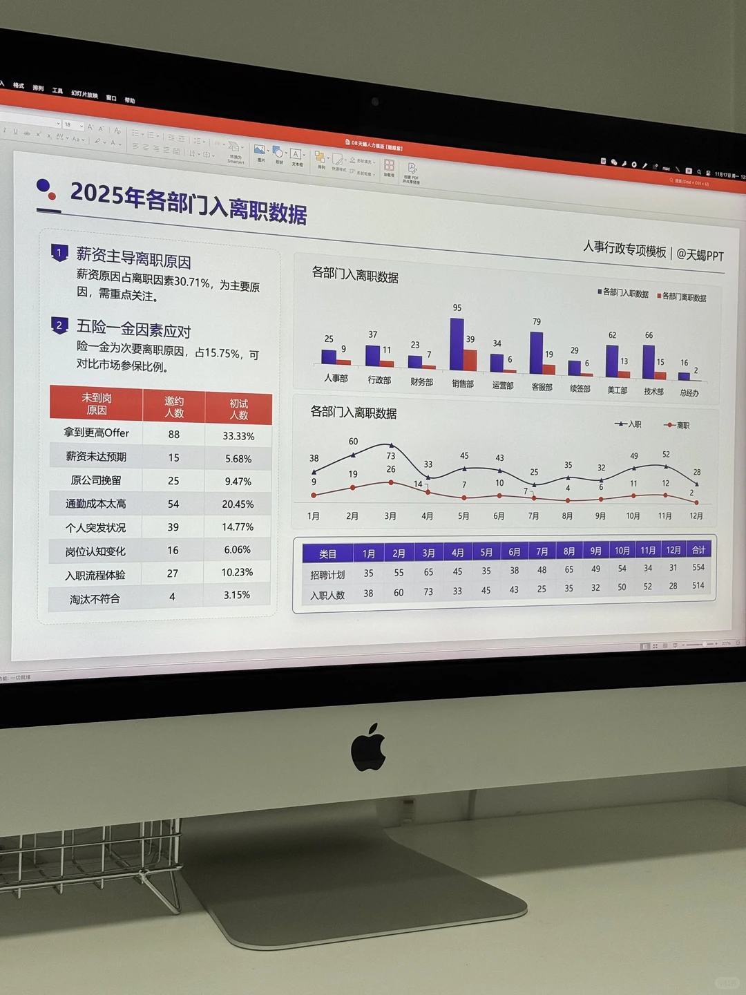 领导夸爆的人力资源HRBP2025年终述职PPT
